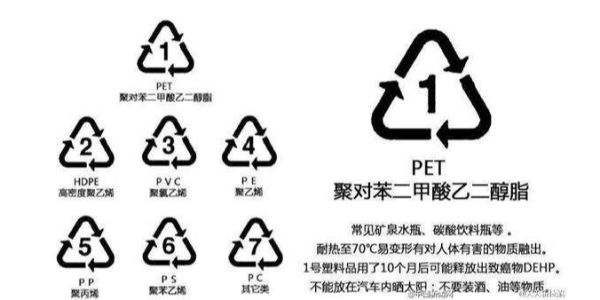 如何控製好色先生污在线观看再生過程中的汙染